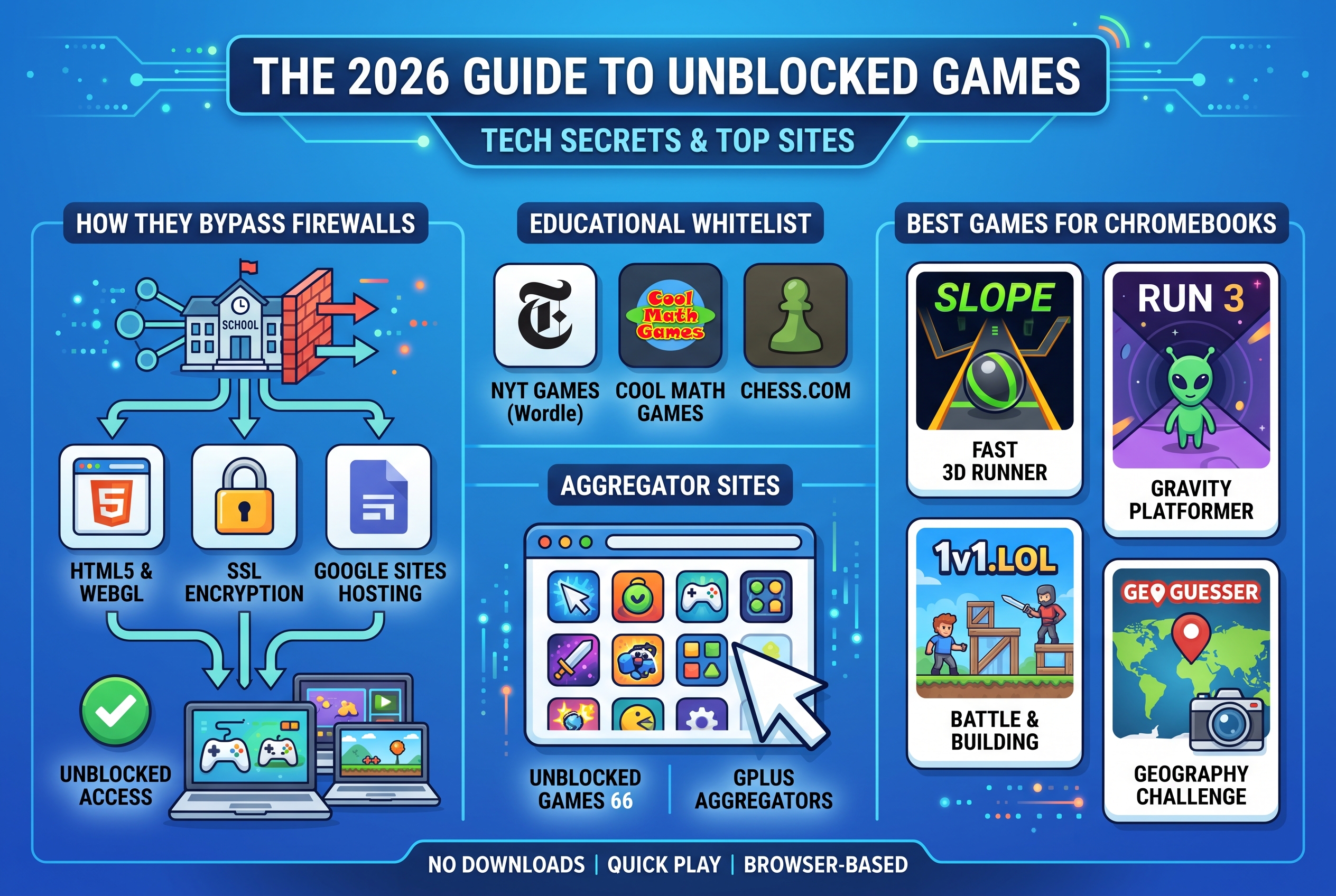 Unblocked Games